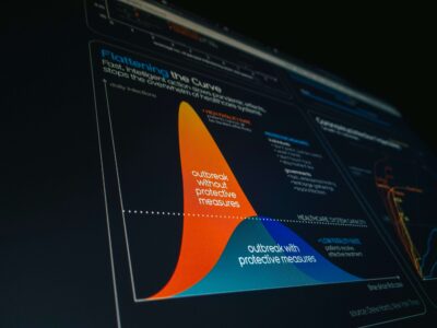 Digital Transformation