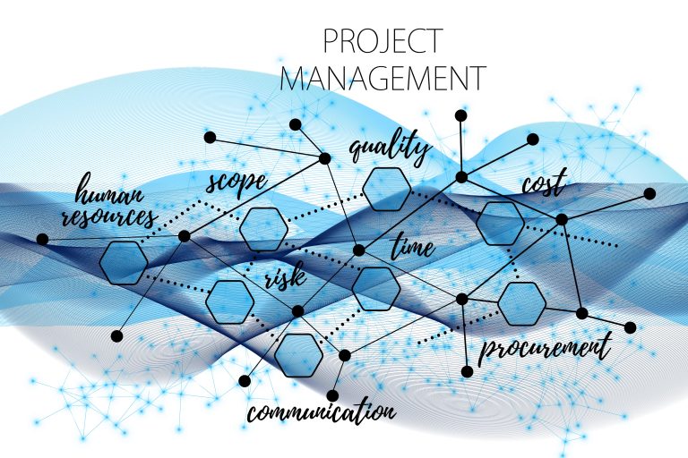 Operational Risk Management